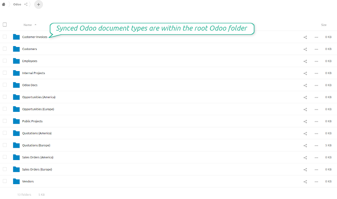 Any Odoo model to be synced
