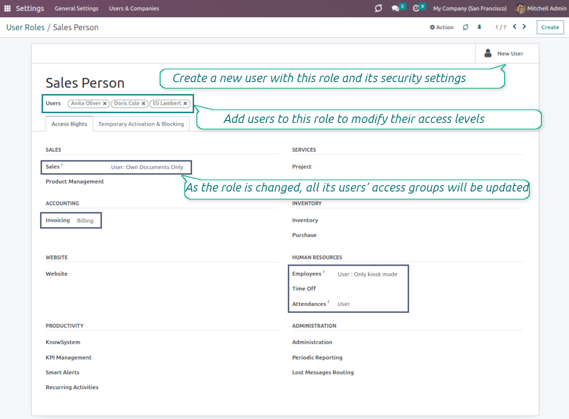 Odoo user rights are combined in roles
